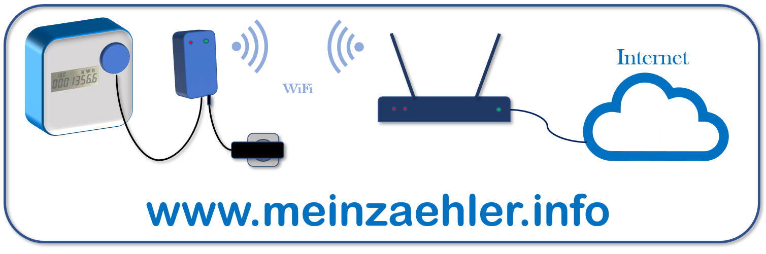 www.meinzaehler.info
